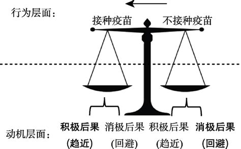 趨利避害|趋利避害的解釋